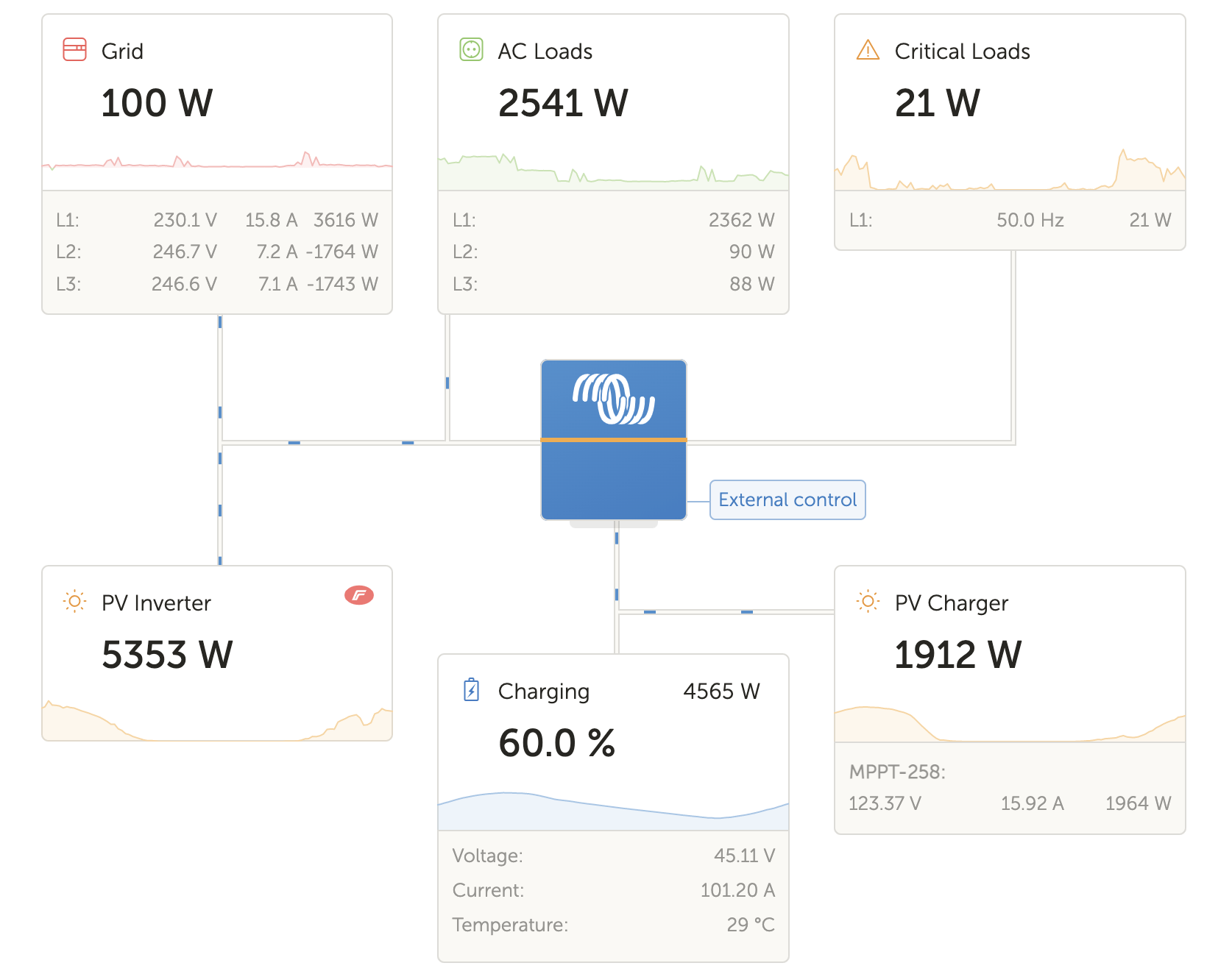 Khám Phá Bí Mật Của Nhà Liền Kề Giá Rẻ Tphcm Cơ Hội Vàng Cho Người Chơi